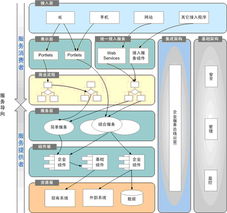廣州市誠(chéng)毅科技軟件開(kāi)發(fā) 廣州軟件行業(yè)的實(shí)力與潛力